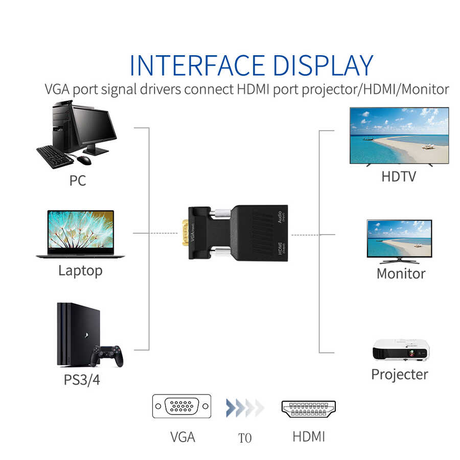 Qgeem%20QG-HD12%20VGA%20To%20HDMI%20Dönüştürücü